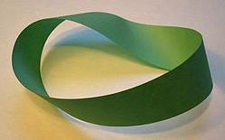mobius strip - geometrical depiction of infinity